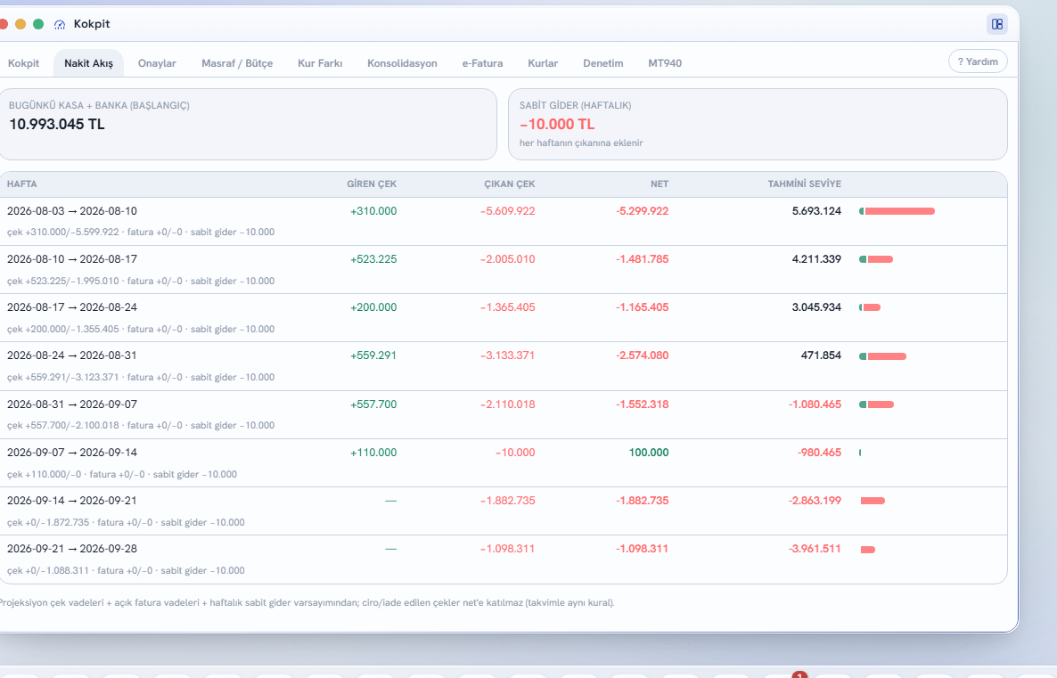 Cash flow tag — weekly estimated level